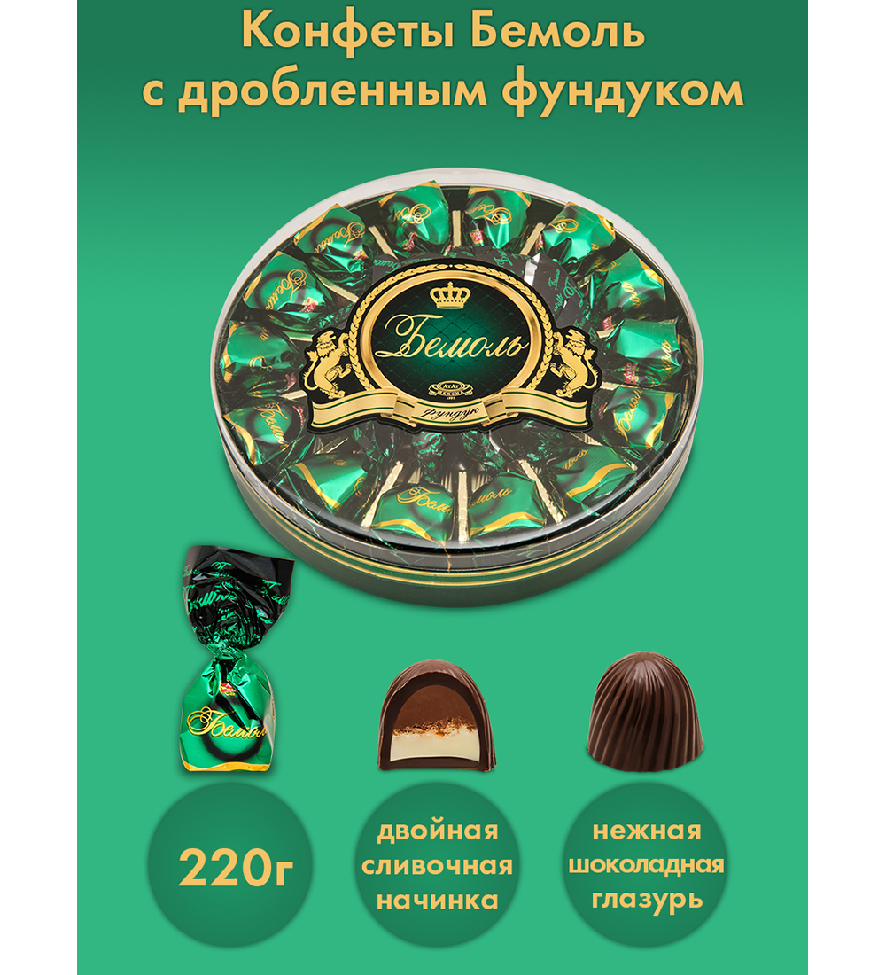 Сильвупле Конфеты Цена